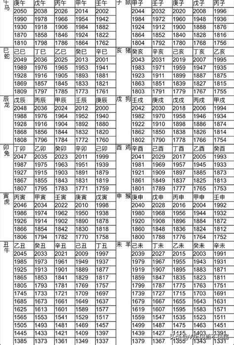 2014屬什麼|十二生肖年份對照表 (西元、民國)